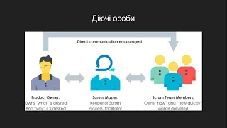 Webinar “Scrum sprints in the life of a team”